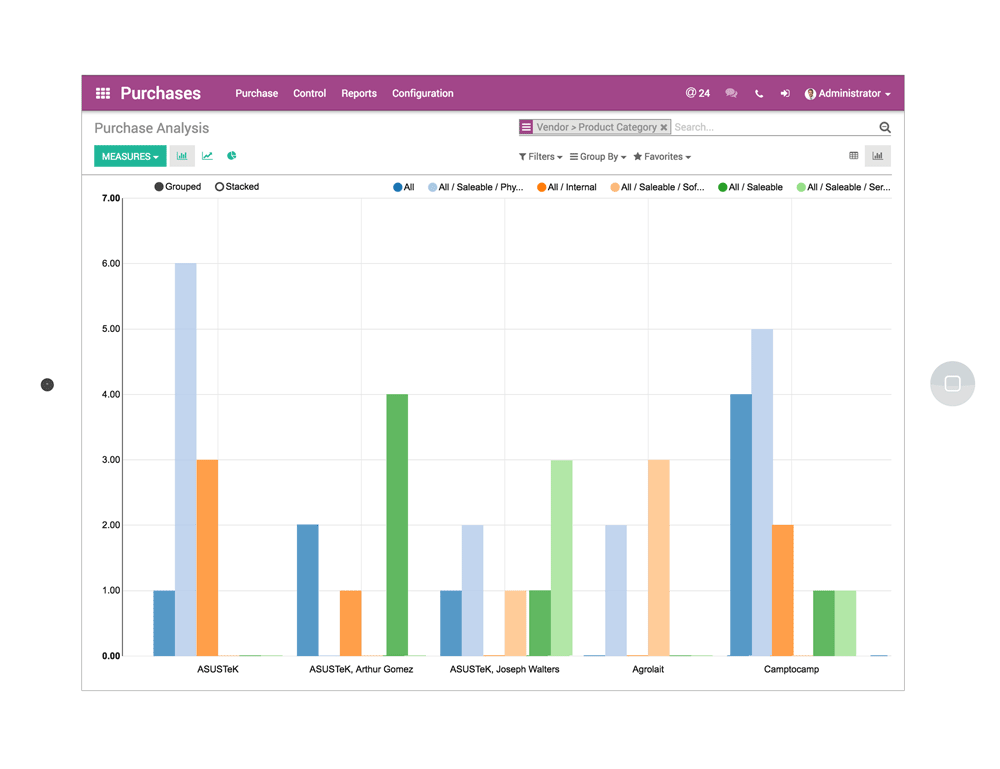 Odoo - Purchasing Odoo - Bilde av Purchasing