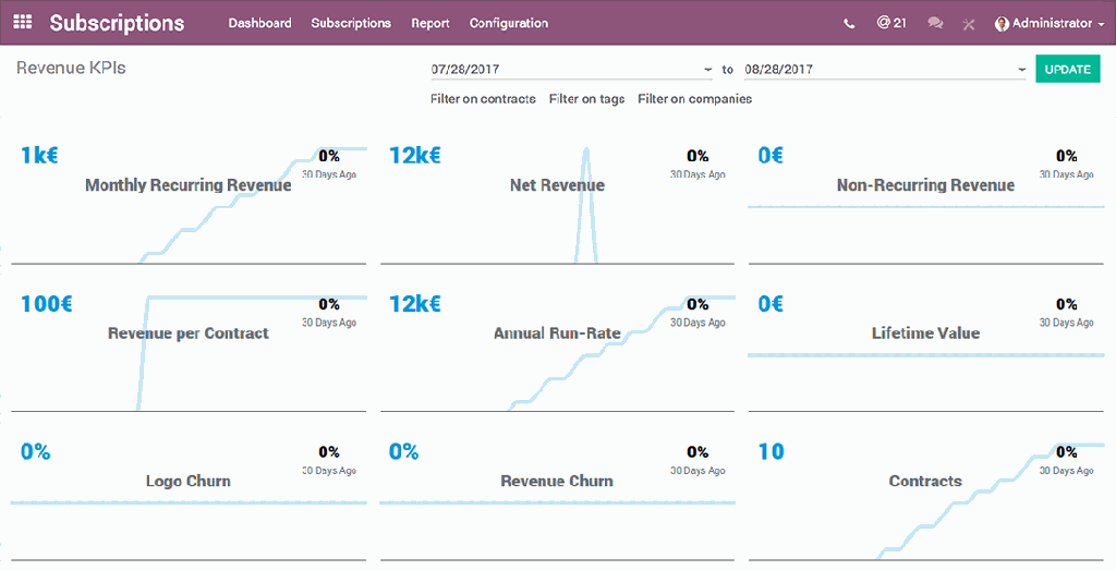 Odoo • Et bilde med bildetekst